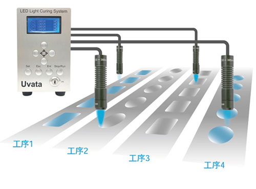 UVLED點(diǎn)光源獨(dú)立控制4個LED照射器