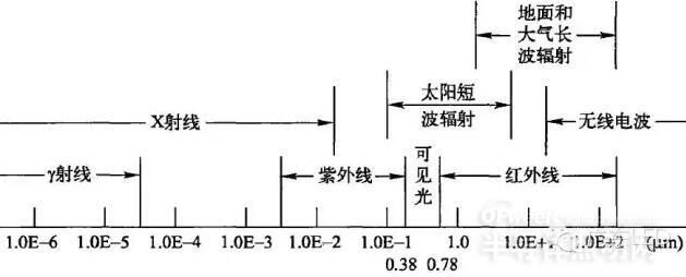 依瓦塔小百科--UVLED燈殺菌知識(shí)普及